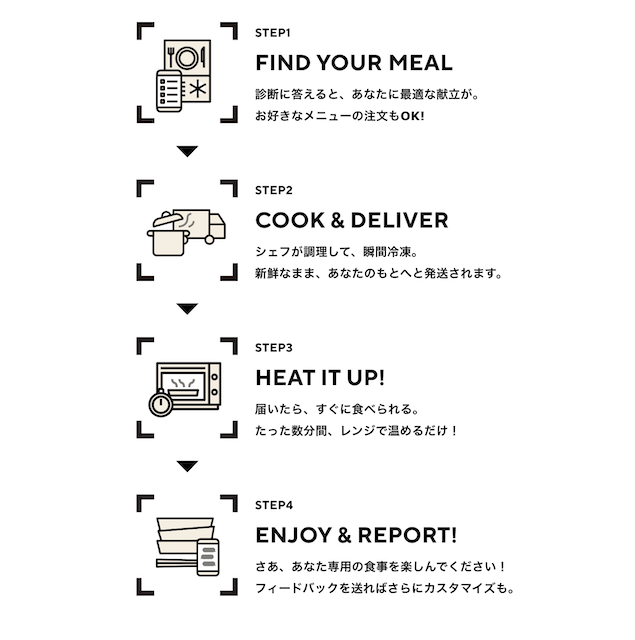 YOUR MEAL（ユアミール）
