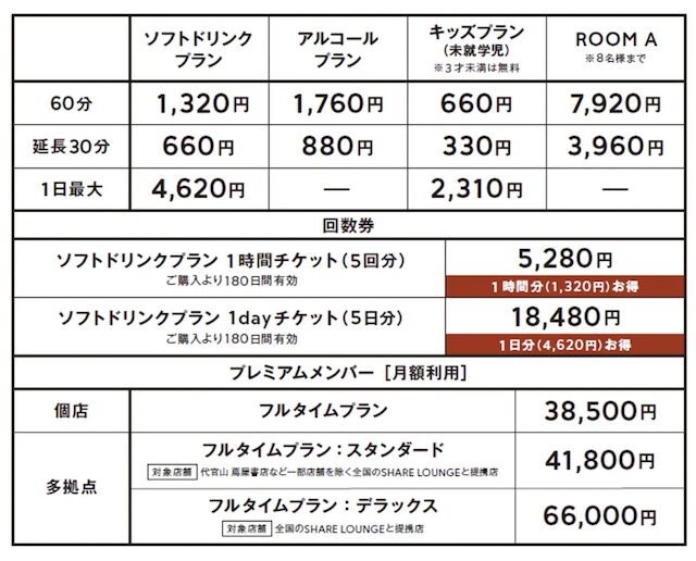 SHARE LOUNGE（シェアラウンジ）キラリナ京王吉祥寺スターバックス