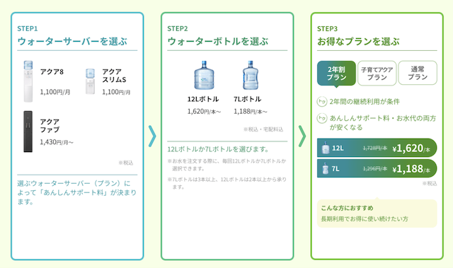 アクアリーヴ「日田天領水のウォーターサーバー」の支払い方法を徹底解説！クレジットカード・口座振替・引き落とし日まとめ