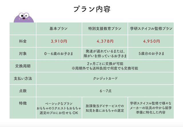 おもちゃのサブスク チャチャチャの料金割引クーポン・お試しキャンペーン