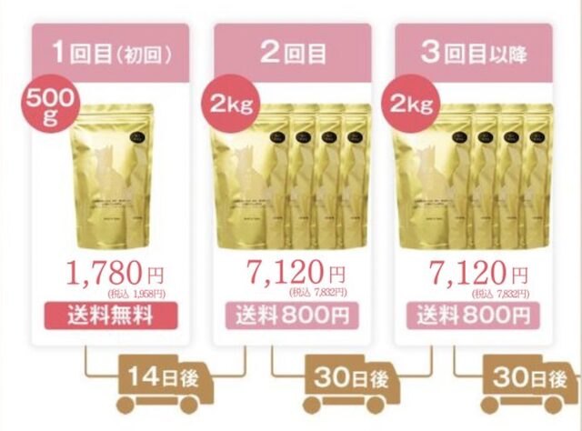 「金の旨味」株式会社topet プレミアムドッグフード 価格