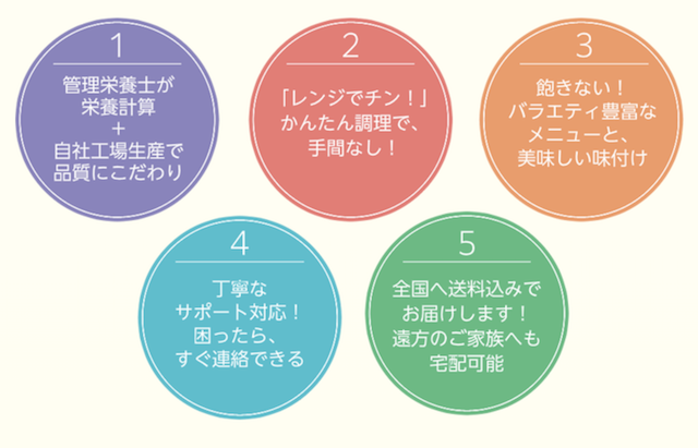 メディカルフードサービス
