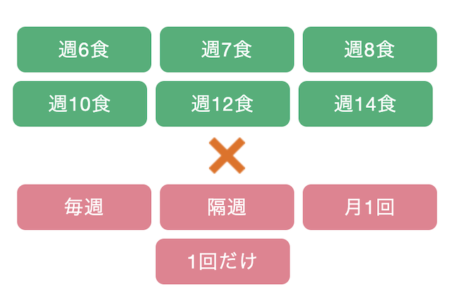 メディカルフードサービス