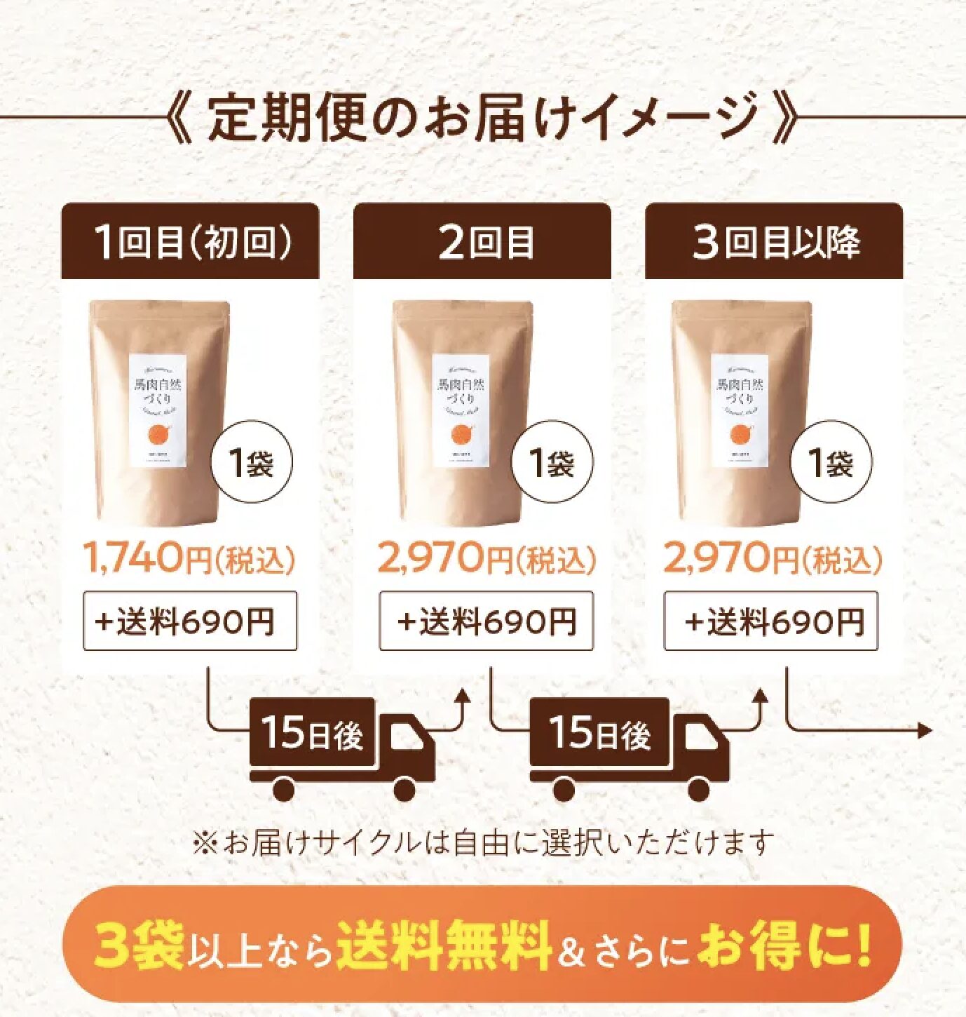 馬肉自然づくり