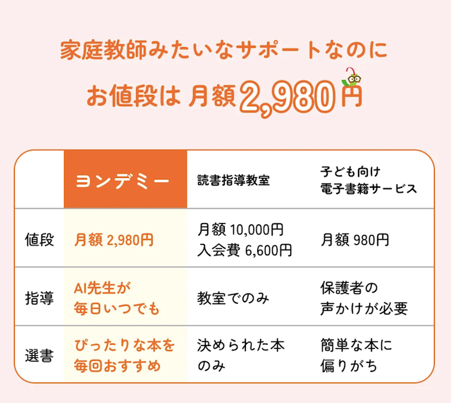 ヨンデミーの無料お試しキャンペーン・割引クーポン料金情報まとめ【30日間無料体験あり】