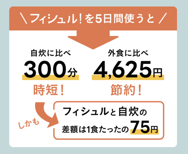 【割引クーポンあり】フィシュルのお試しキャンペーン・最安値情報