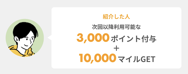 ベースブレッド友達紹介