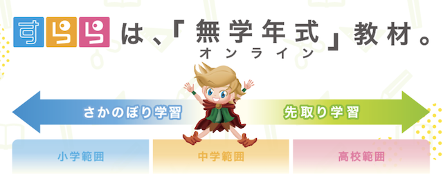 すららの割引クーポン・お試し入会金無料キャンペーン情報まとめ