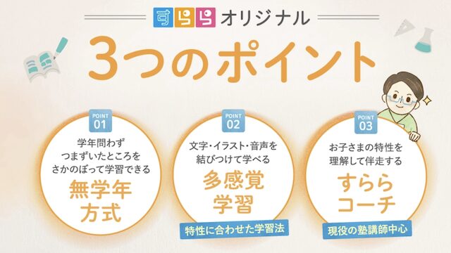 すららの割引クーポン・お試し入会金無料キャンペーン情報まとめ
