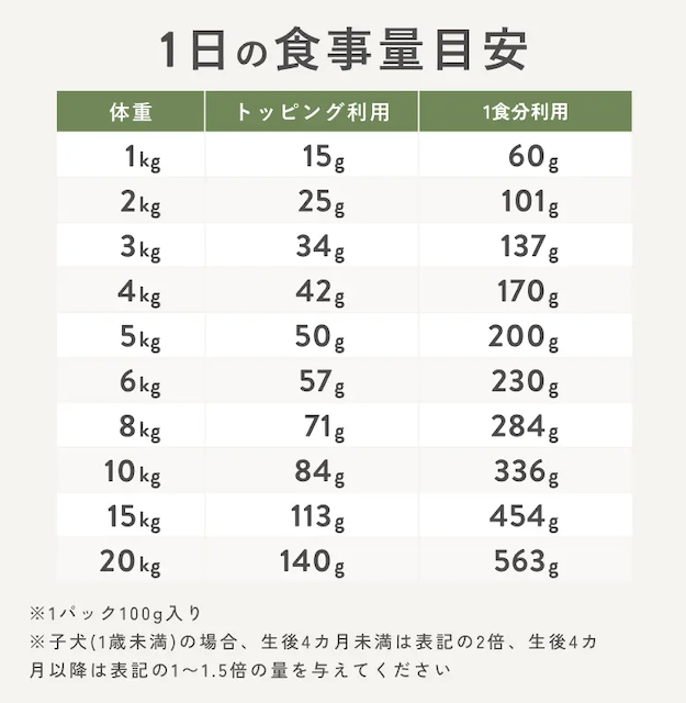 【最安値】ペトコトフーズの割引クーポン・お試しキャンペーン・セール情報まとめ