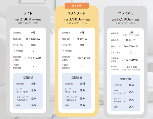 RAKUTON（ラクトン）布団サブスク