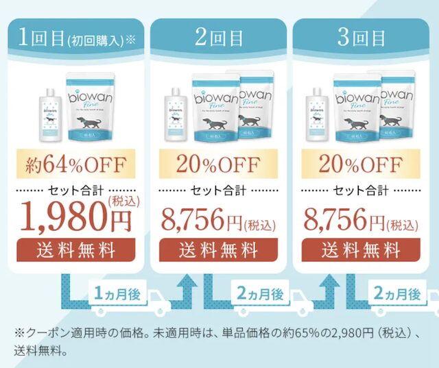 【最安値】ビオワンファインの割引クーポン・お試しキャンペーン・セール情報まとめ