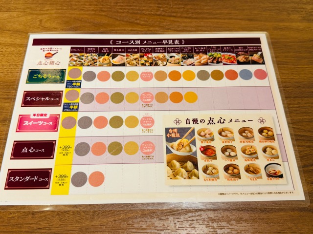 THE BUFFET(ザ ブッフェ)点心甜心 三鷹店